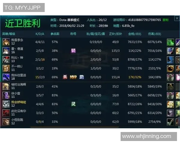 DOTA2实力排行榜更新JDG荣登第六名S15赛季LOL战队表现分析