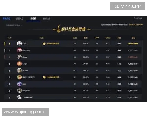 权威发布CSGO赛季15速度实力排行榜电竞比分全面解析 权威发布CSGO赛季15速度实力排行榜电竞比分全面解析