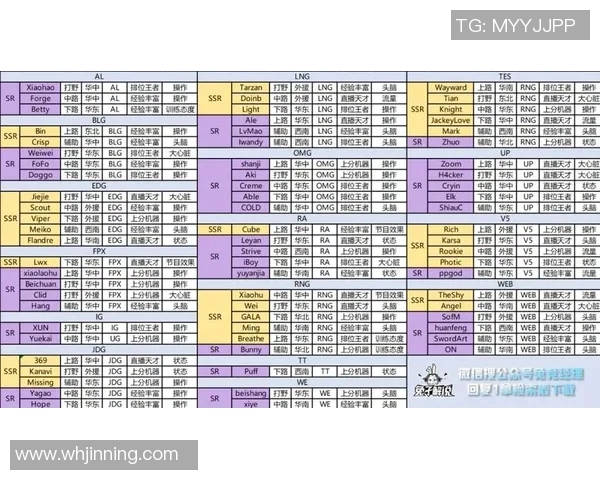 s15电竞总决赛英雄联盟新手必看团队协作技巧与入门指南 s15电竞总决赛英雄联盟新手必看团队协作技巧与入门指南