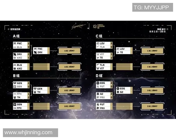 赛后复盘FPX与V5精彩对决分析S15电竞战术与配合探讨