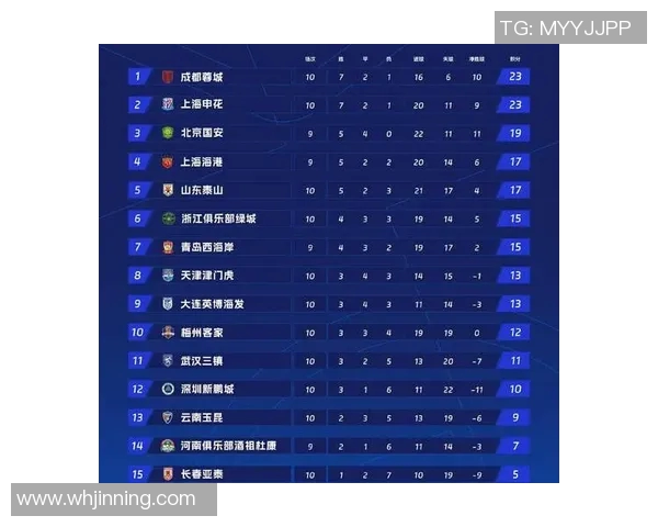 洲际赛积分榜更新BLG以65分稳居第一位置引发关注