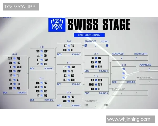 esports数据TES在精英赛中的比赛经验分析与表现评估 esports数据TES在精英赛中的比赛经验分析与表现评估