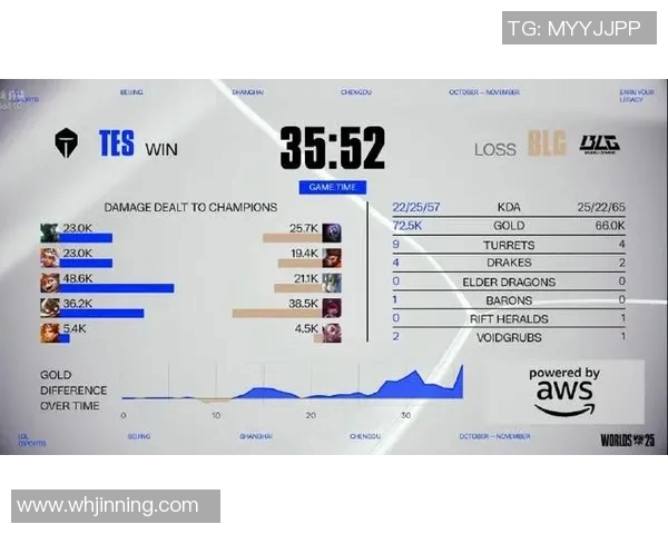 esports数据电竞实时数据全球挑战赛积分榜BLG以99分稳居第一引领全局 esports数据电竞实时数据全球挑战赛积分榜BLG以99分稳居第一引领全局