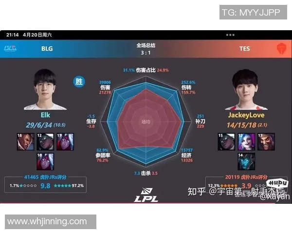 esports数据赛后复盘BLG与IG实力对比分析及未来展望 esports数据赛后复盘BLG与IG实力对比分析及未来展望
