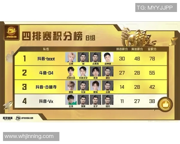 和平精英速度排行榜最新公布BLG战队荣登第九名引发关注实时新闻 和平精英速度排行榜最新公布BLG战队荣登第九名引发关注实时新闻